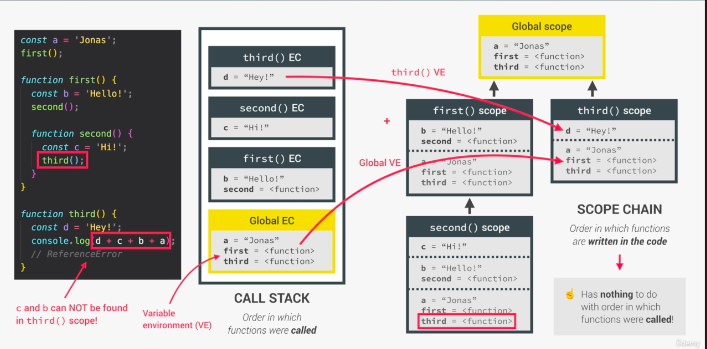 callstack-and-scope