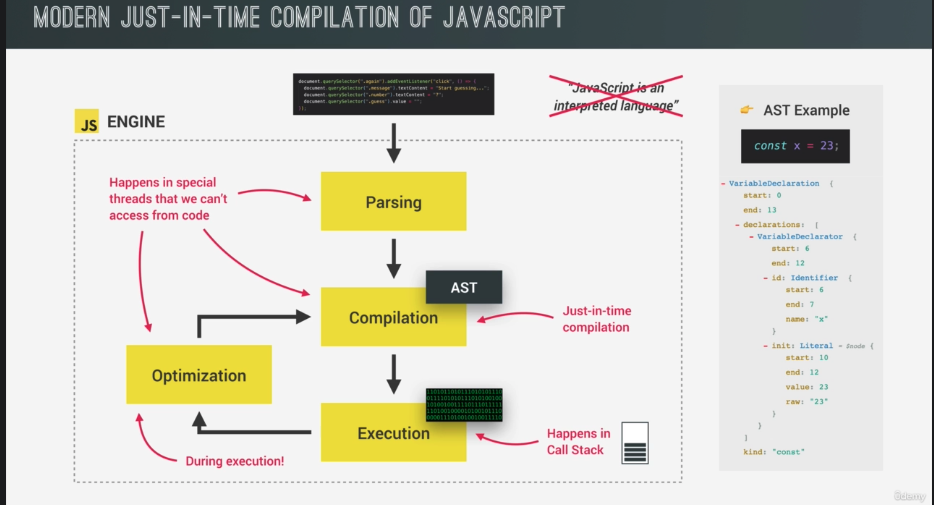 javascript-interpretation