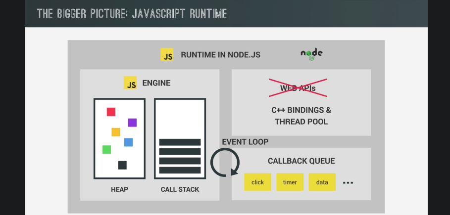 node-interpretation