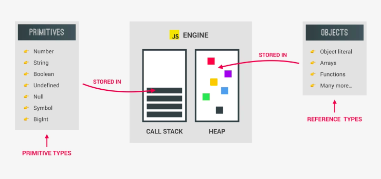 primatives-vs-objects