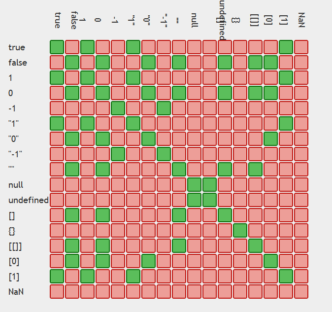 type-compare-table