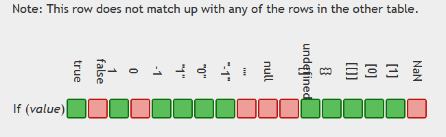 if-value-form