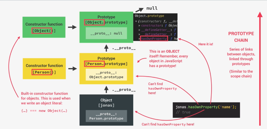 prototype-chain